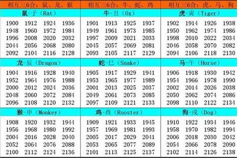 今年46歲屬什麼|46岁属什么生肖